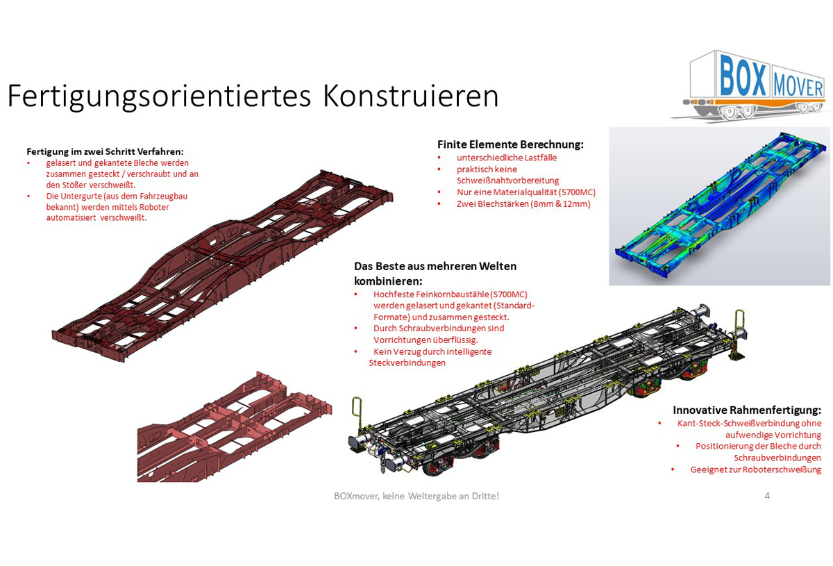 BOXmover Waggonbau Info Rahmen